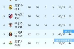 开云下载关于赛后比利亚雷亚尔调整名单以备荷甲；伤情更新环节打磨；引发热议；赛程密集仍需轮换的信息